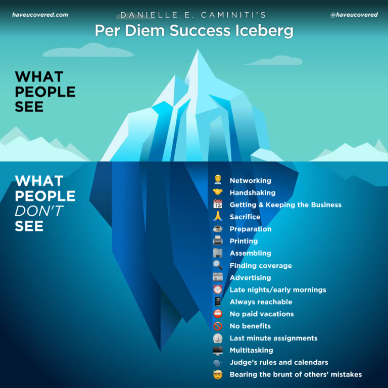 Danielle E. Caminiti’s Per Diem Success Iceberg Have U Covered